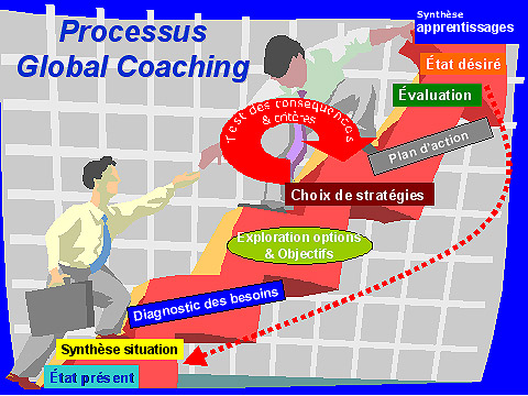 11 comp�tences essentielles de mon coaching